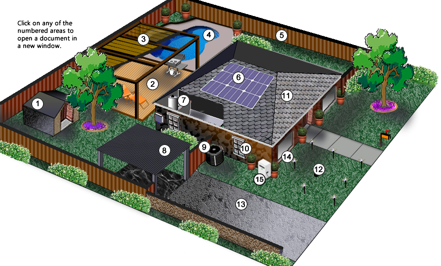 Diagram of a residence and yard with numbered regions for permit types such as accessory buildings, decks, patio covers, pools, fences, solar panels, water heaters, carports, HVAC units, windows, roofs, irrigation, driveways, foundation repairs, and EV charging.